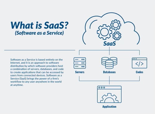 saas as a software graph